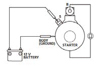 Starting System - Service Information